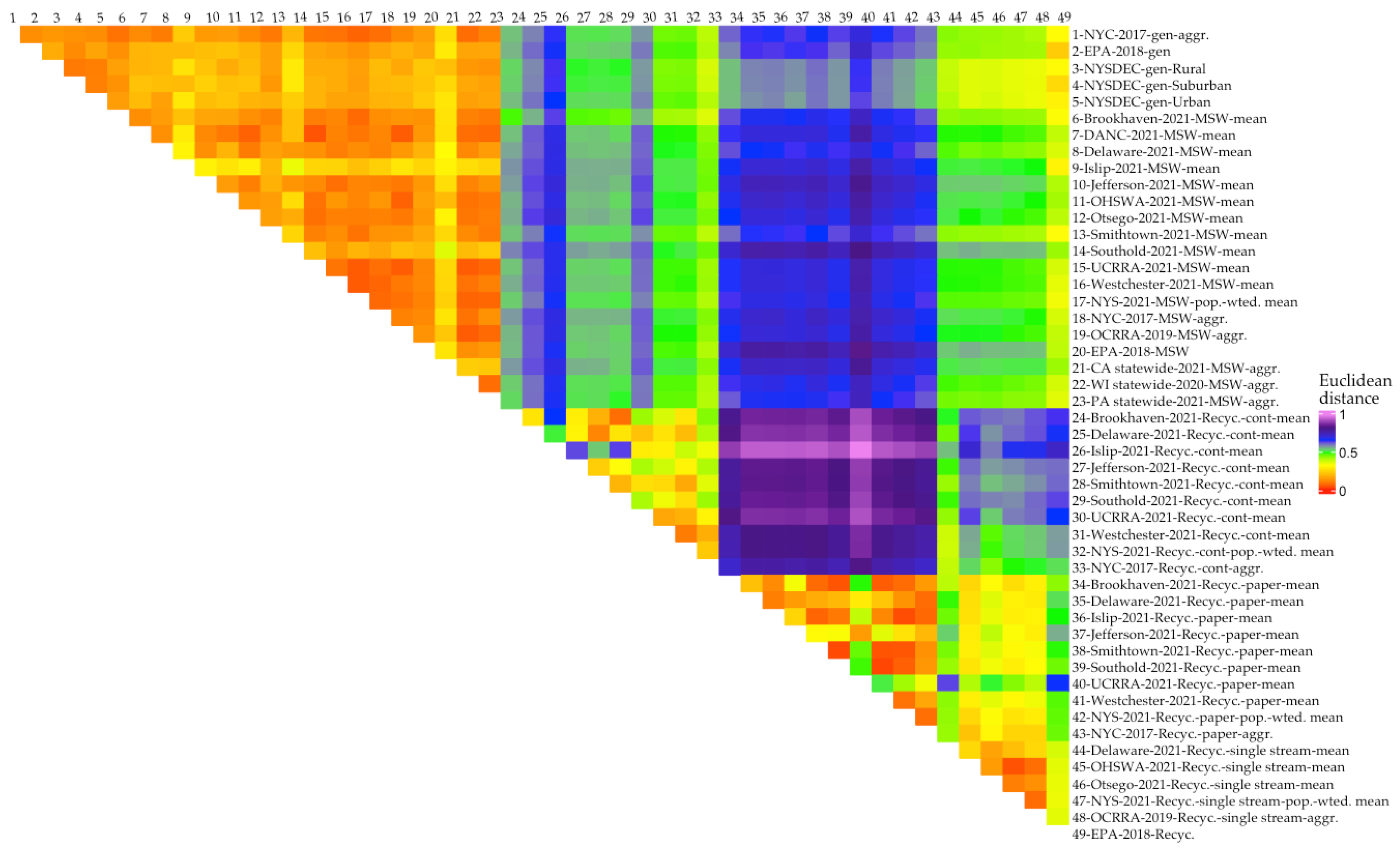 Recycling 09 00087 g001