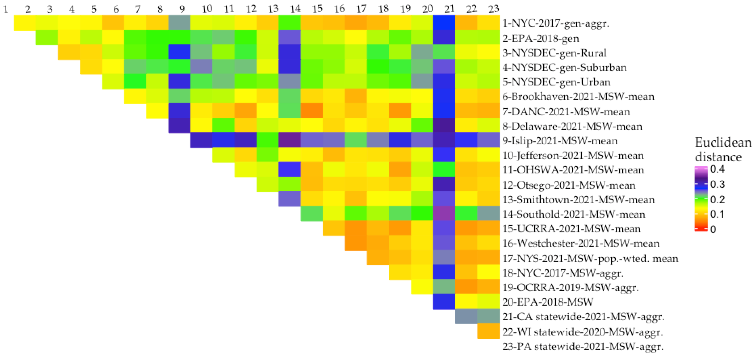 Recycling 09 00087 g003