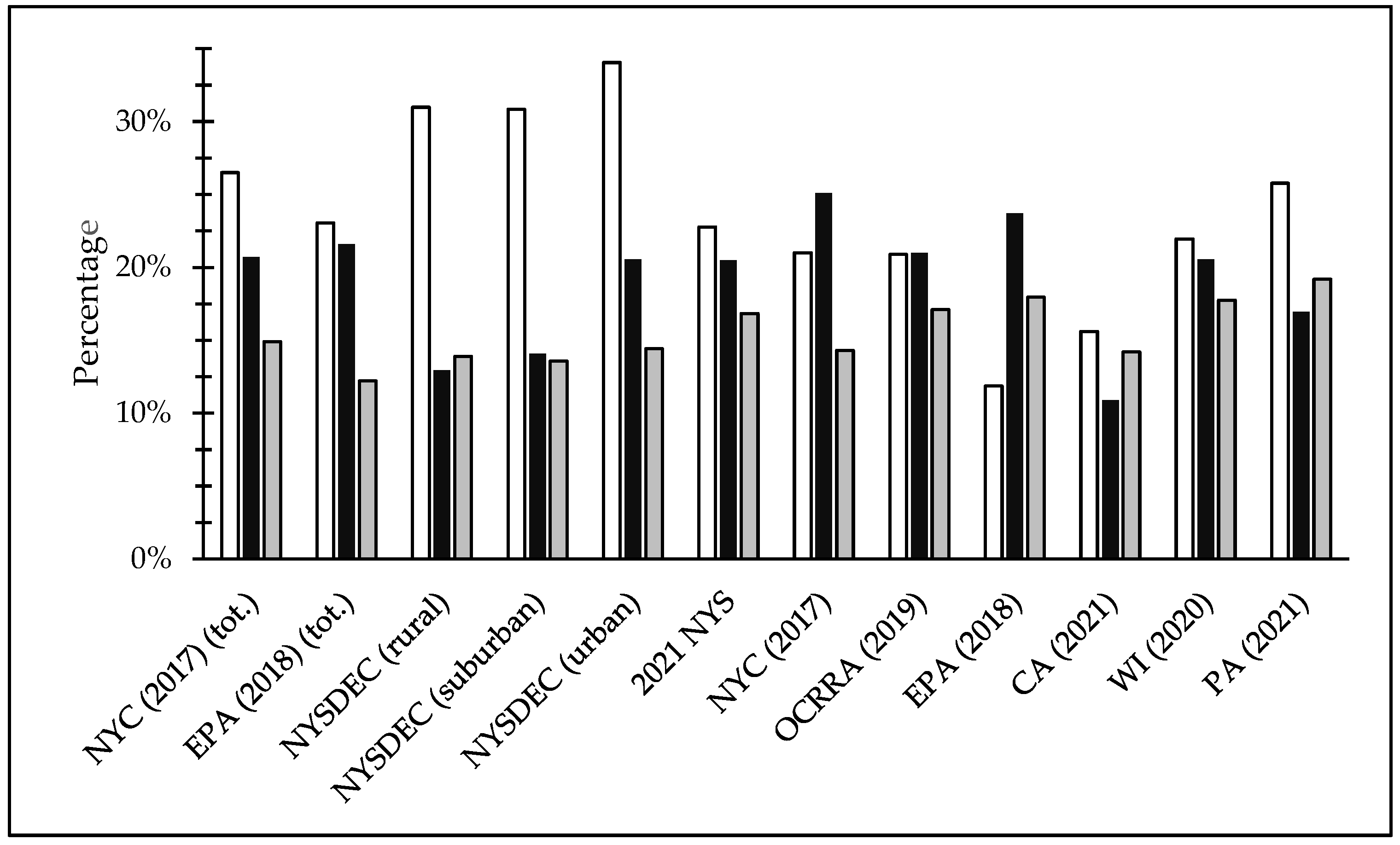 Recycling 09 00087 g005