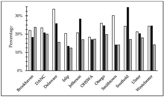 Recycling 09 00087 g0a1