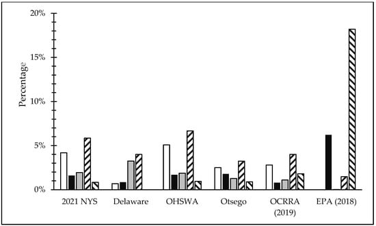 Recycling 09 00087 g0a12