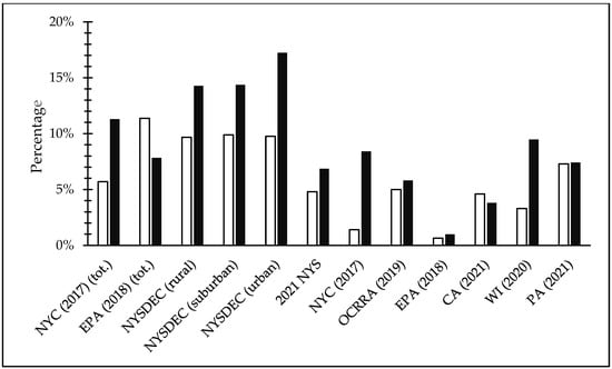 Recycling 09 00087 g0a2