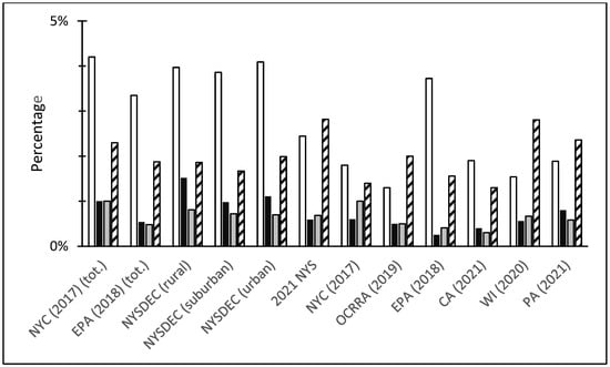 Recycling 09 00087 g0a3