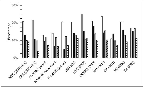 Recycling 09 00087 g0a7