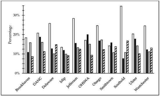 Recycling 09 00087 g0a8