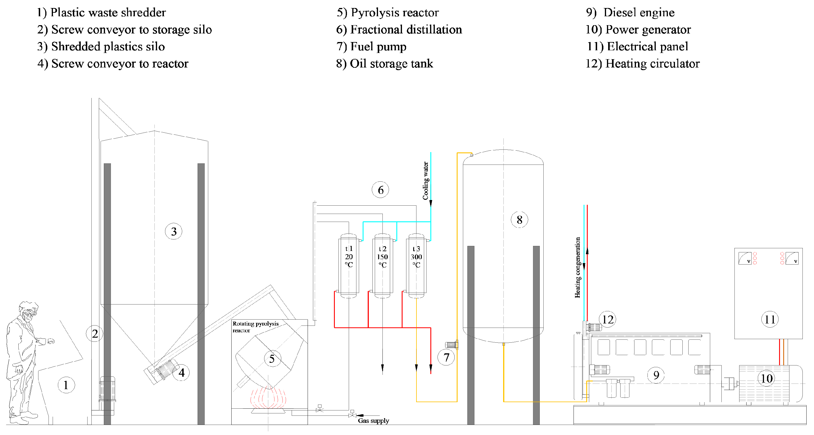 Recycling 09 00092 g001
