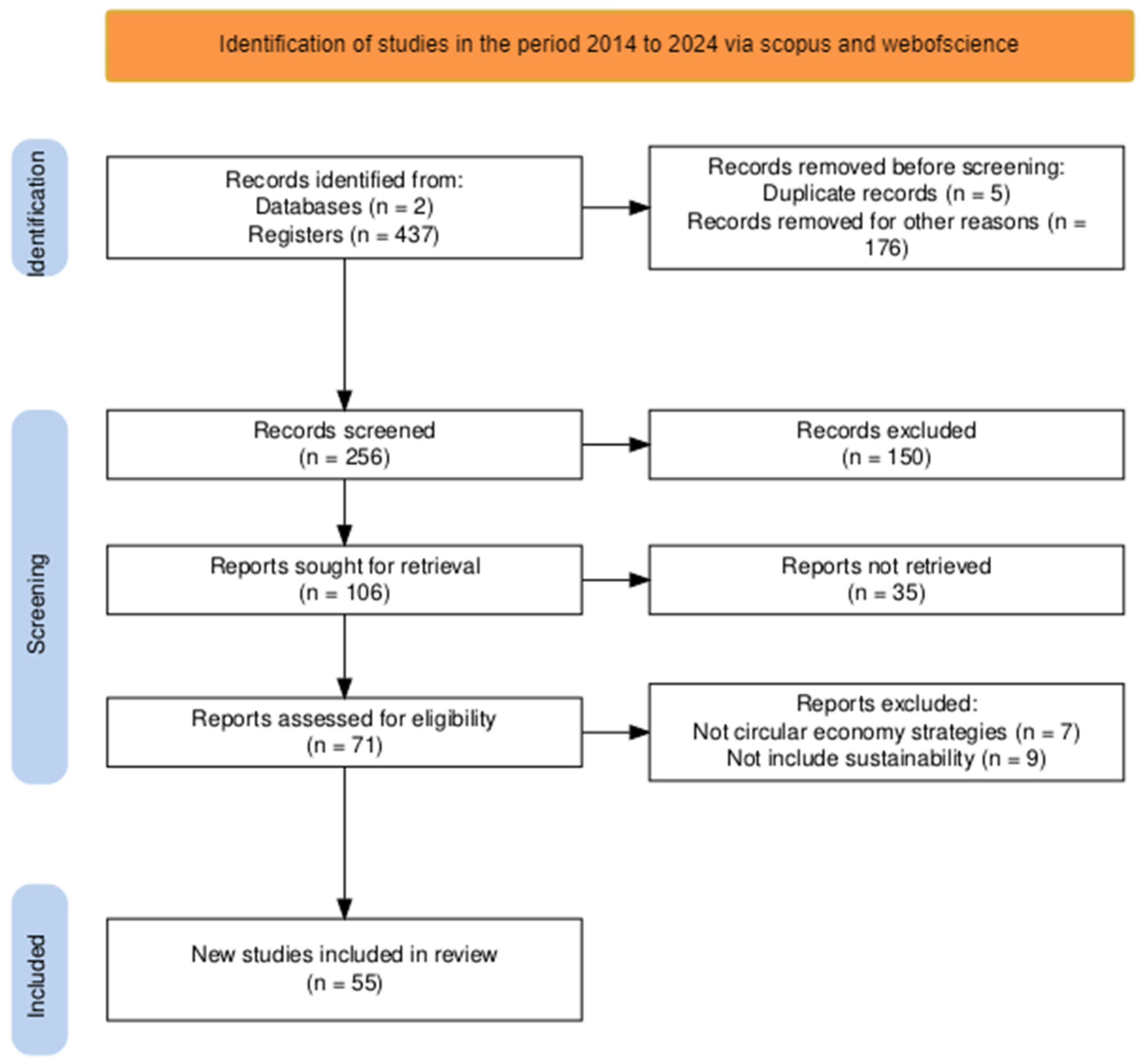 Recycling 09 00095 g002