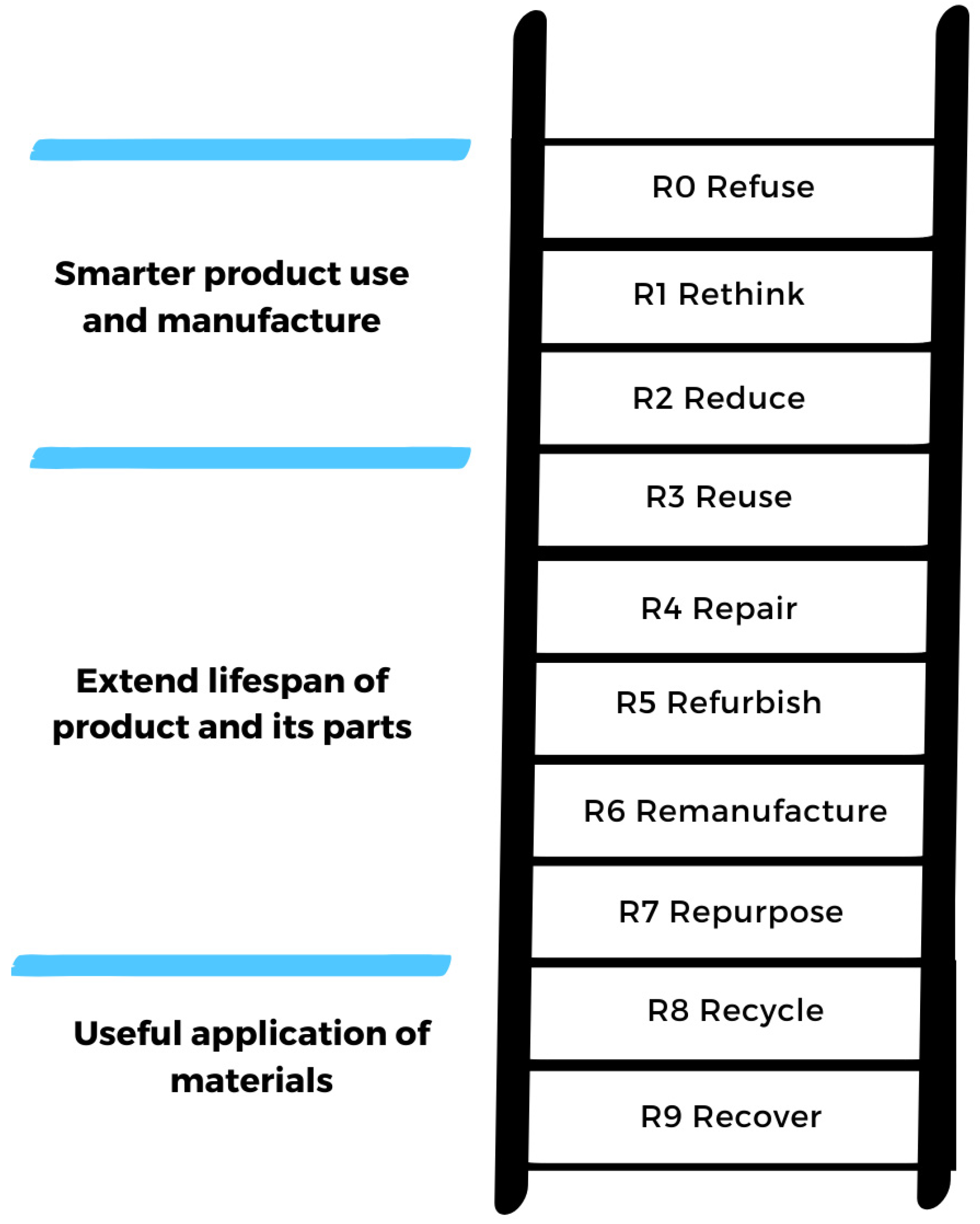 Recycling 09 00095 g008