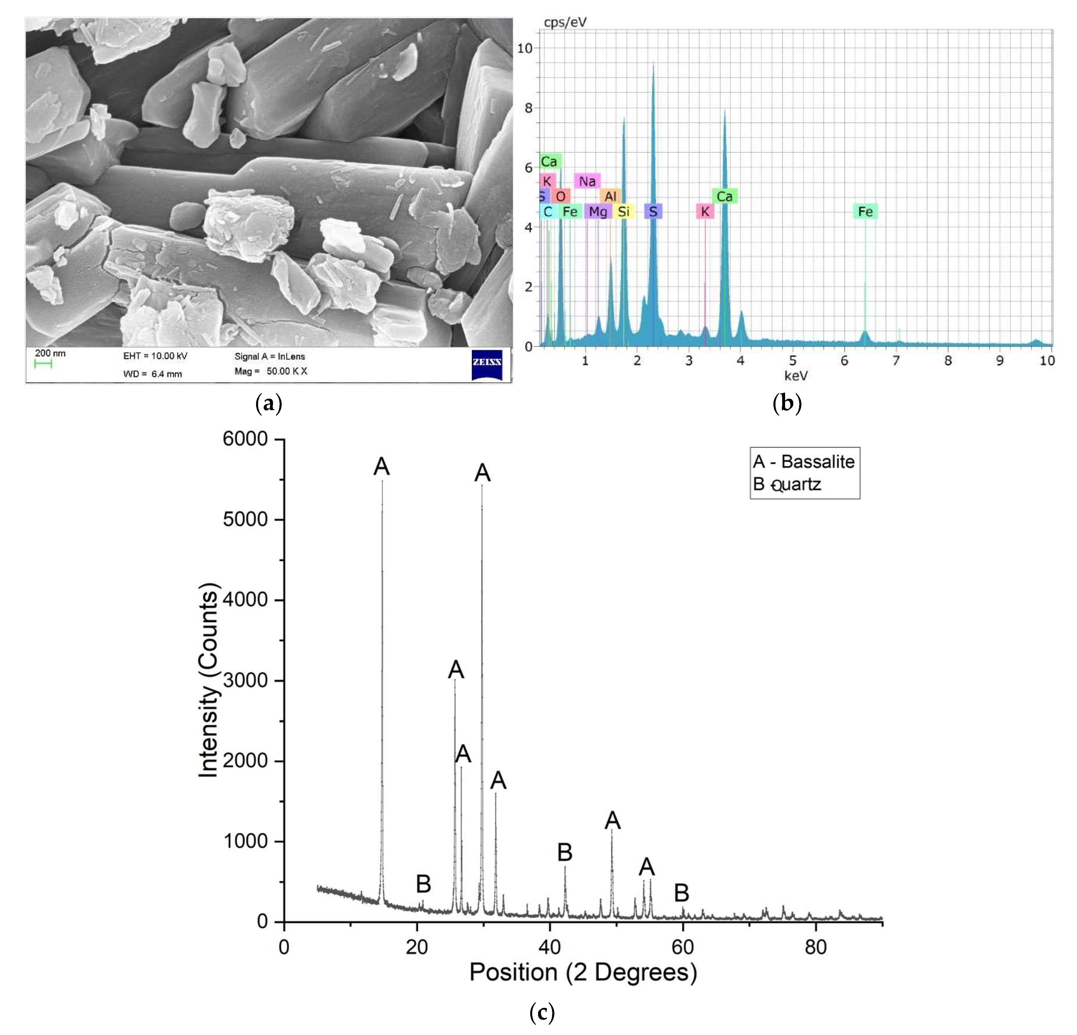 Recycling 09 00100 g003 Recycling 09 00100 g003