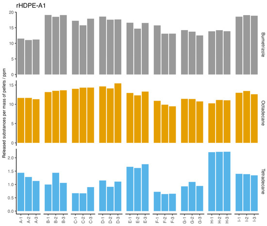 Recycling 09 00101 g0a3