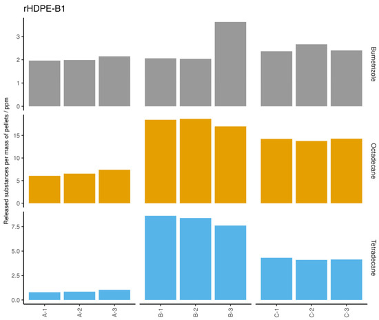 Recycling 09 00101 g0a5