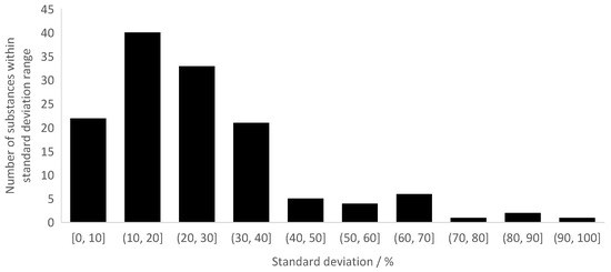 Recycling 09 00101 g0a6