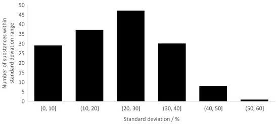 Recycling 09 00101 g0a7