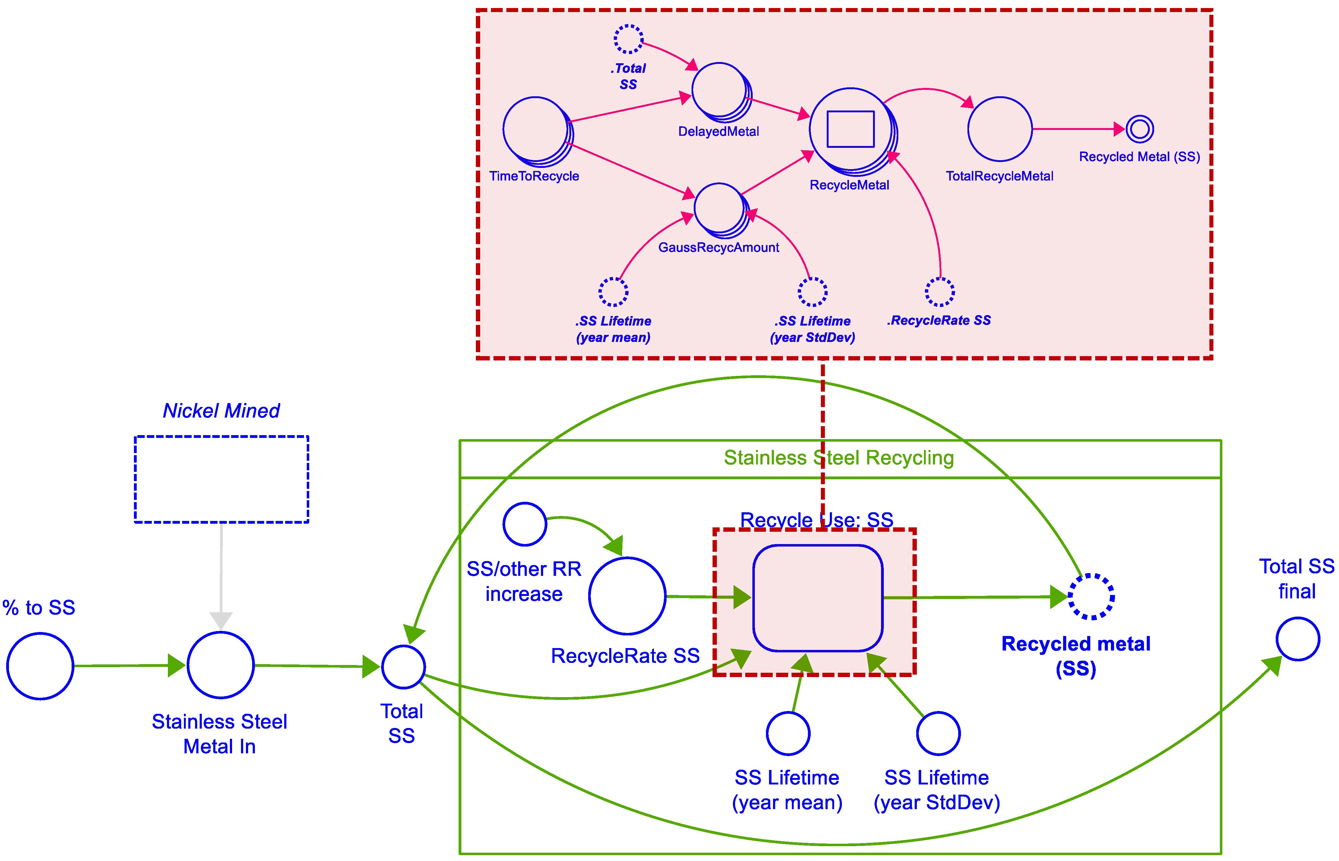 Recycling 09 00102 g005
