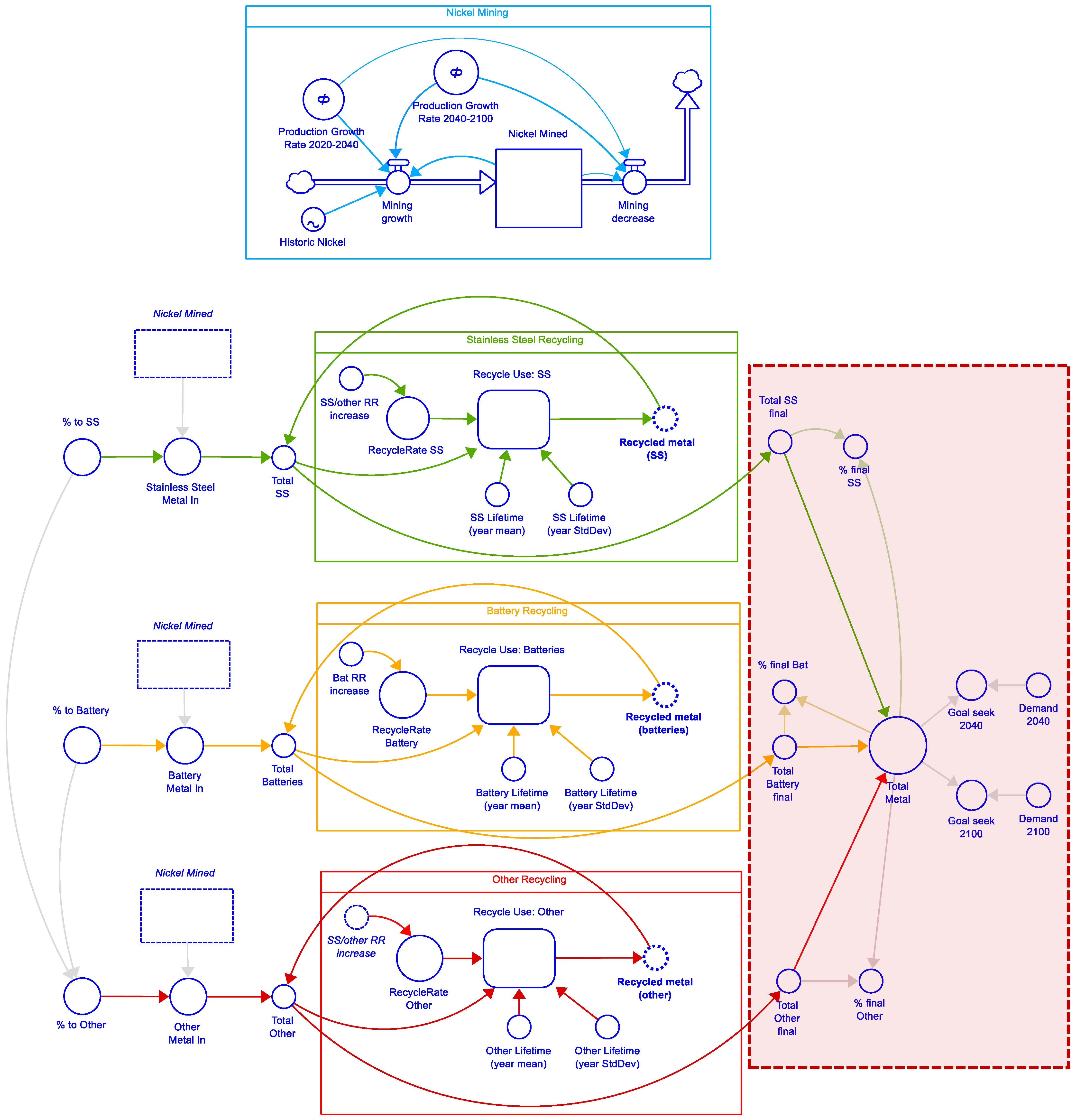 Recycling 09 00102 g006