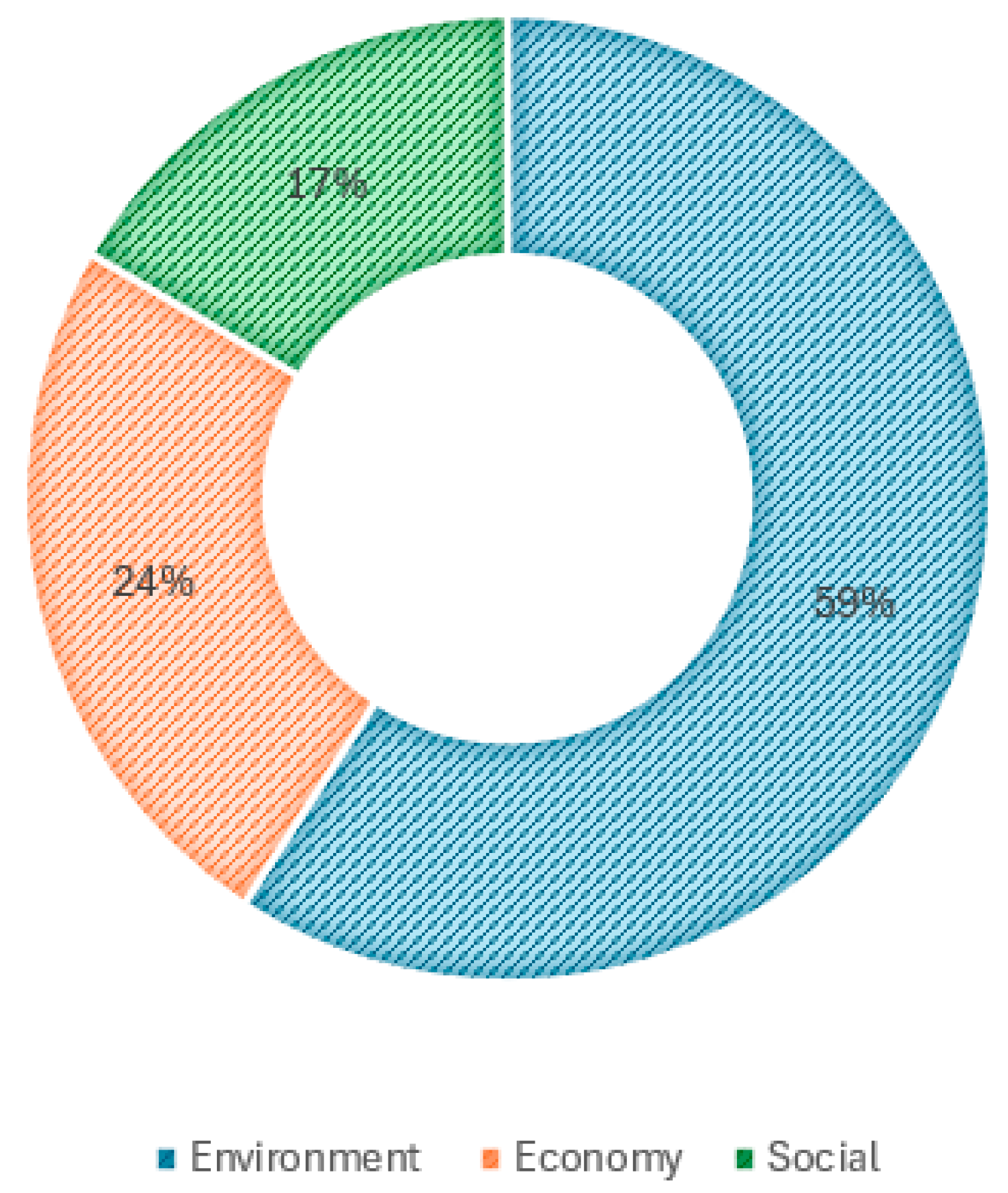 Recycling 09 00113 g001