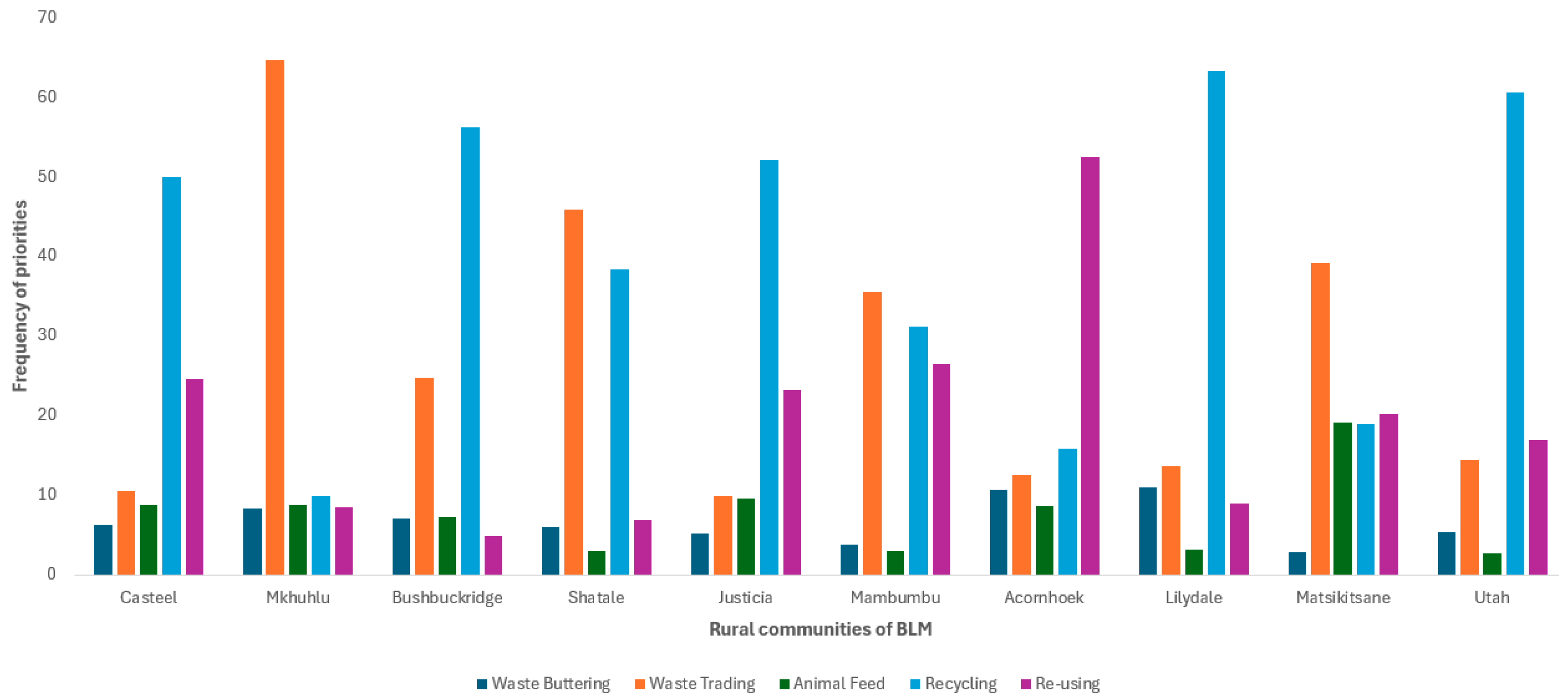 Recycling 09 00113 g002