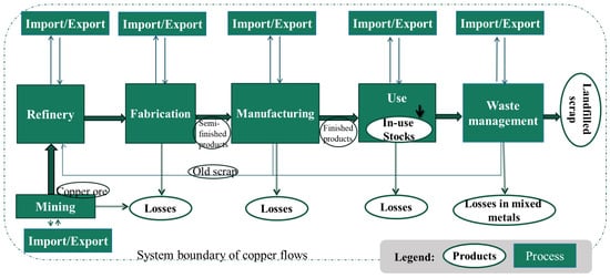 Recycling 09 00116 g0a1