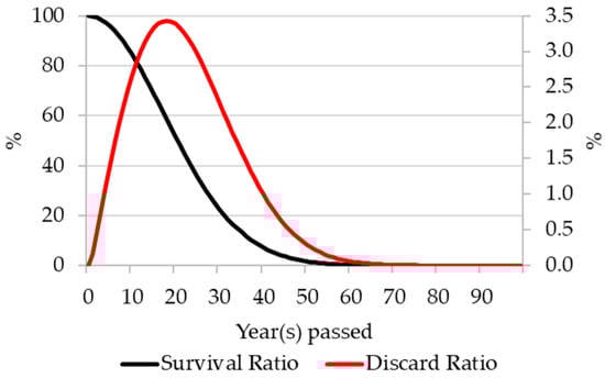 Recycling 09 00116 g0a2