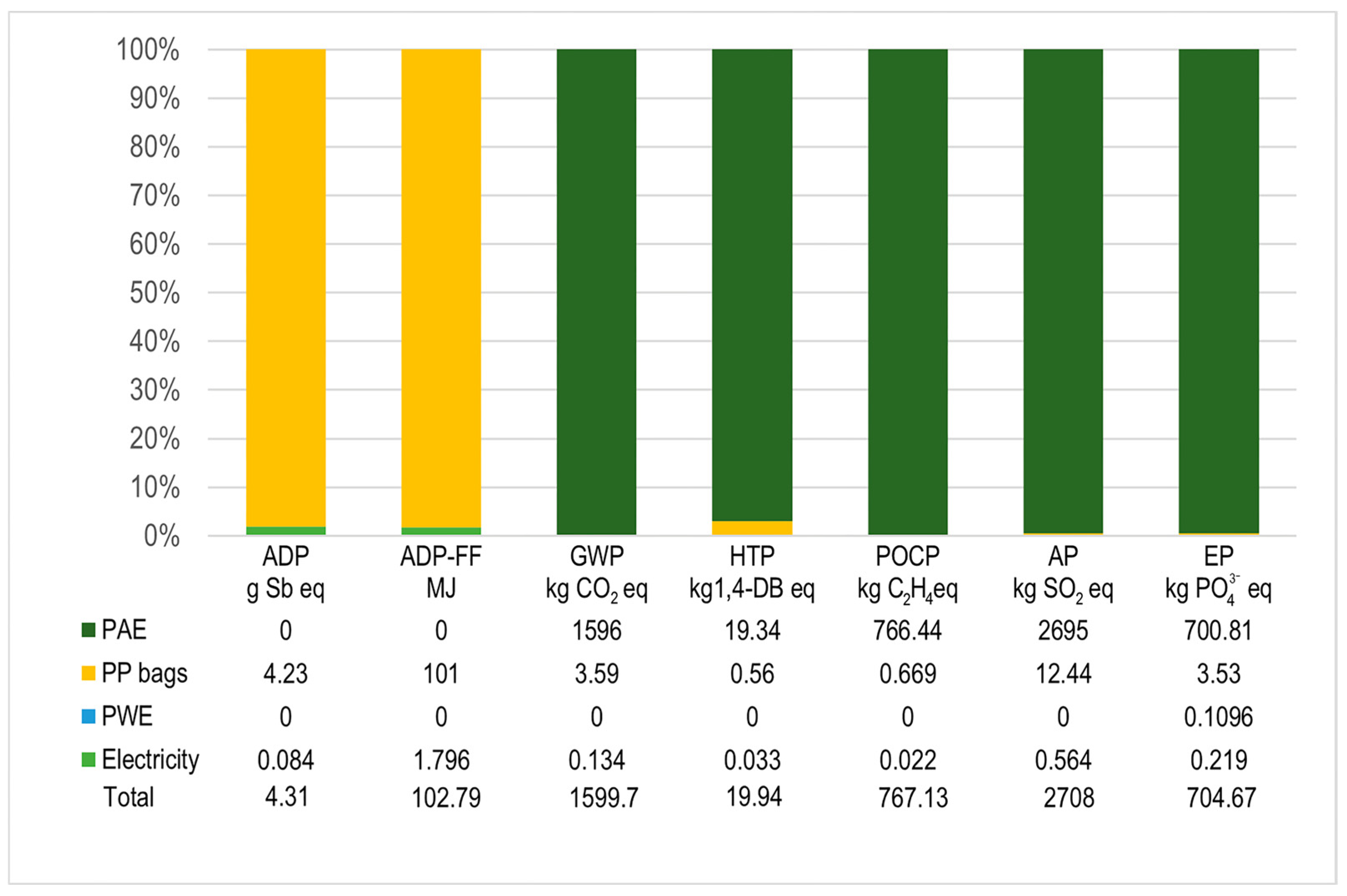 Recycling 09 00125 g001