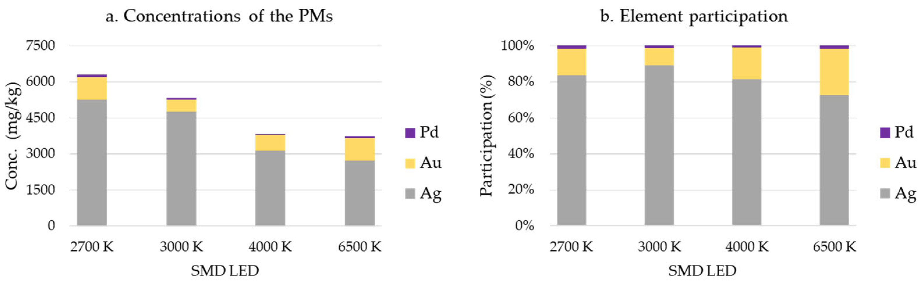 Recycling 09 00128 g012