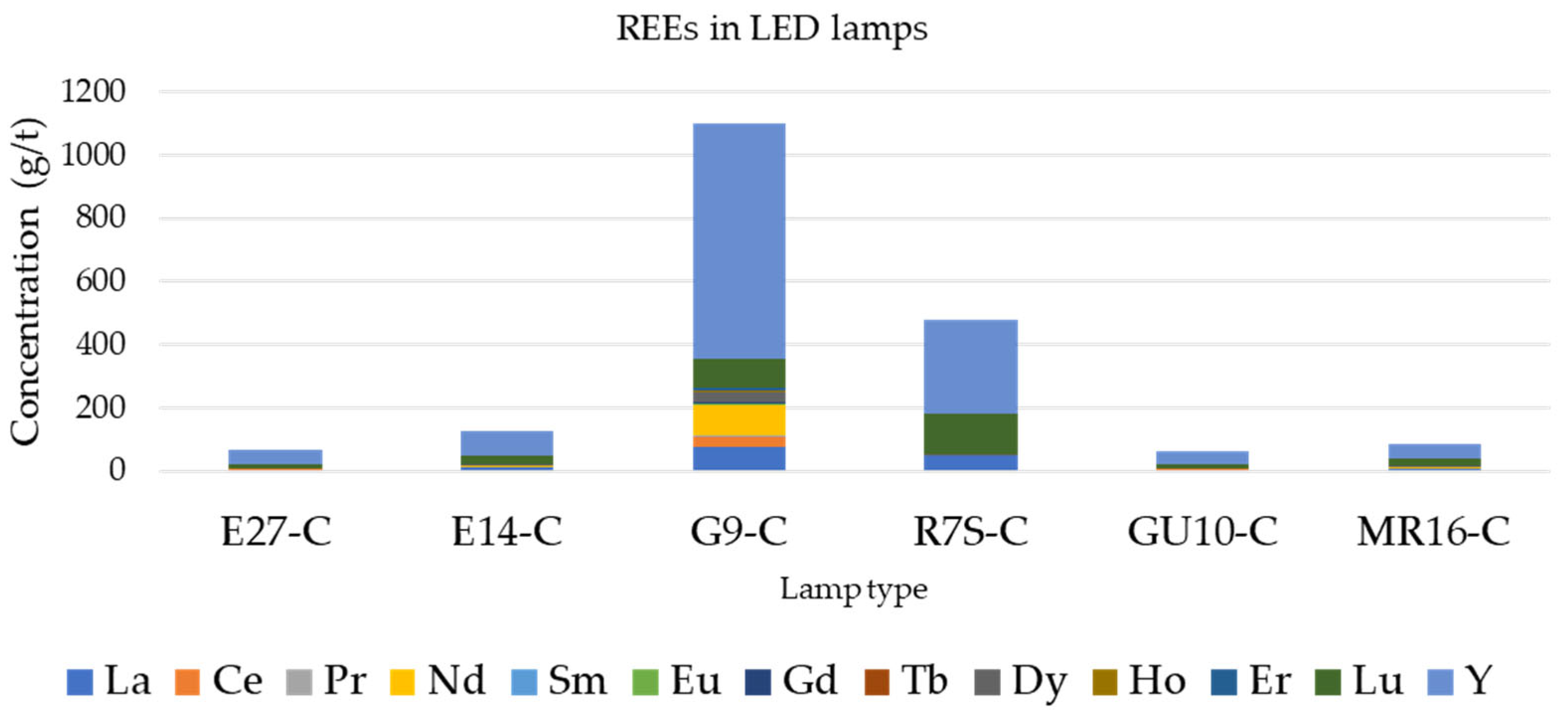 Recycling 09 00128 g014