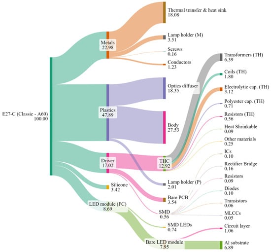 Recycling 09 00128 g0a1
