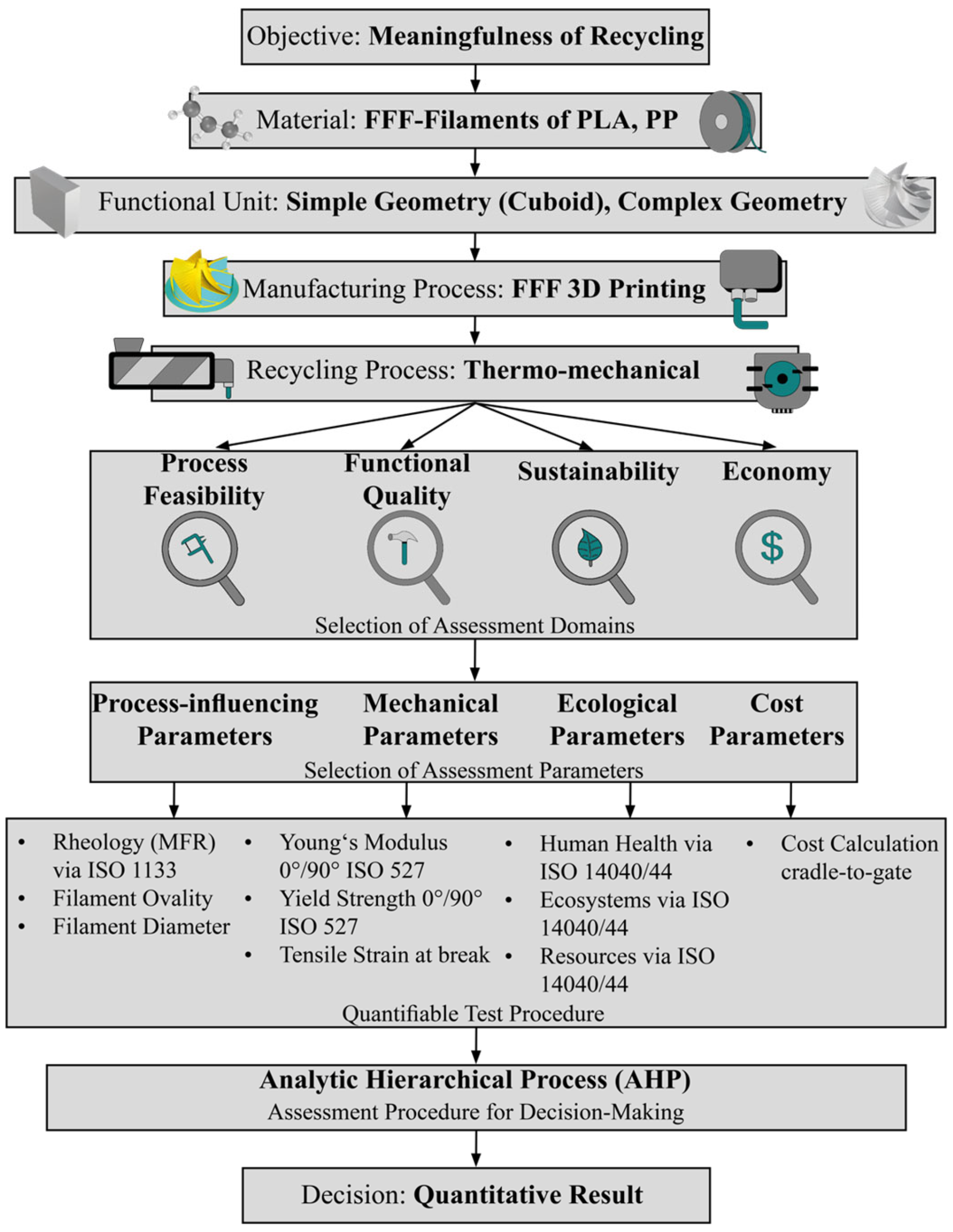 Recycling 10 00003 g002
