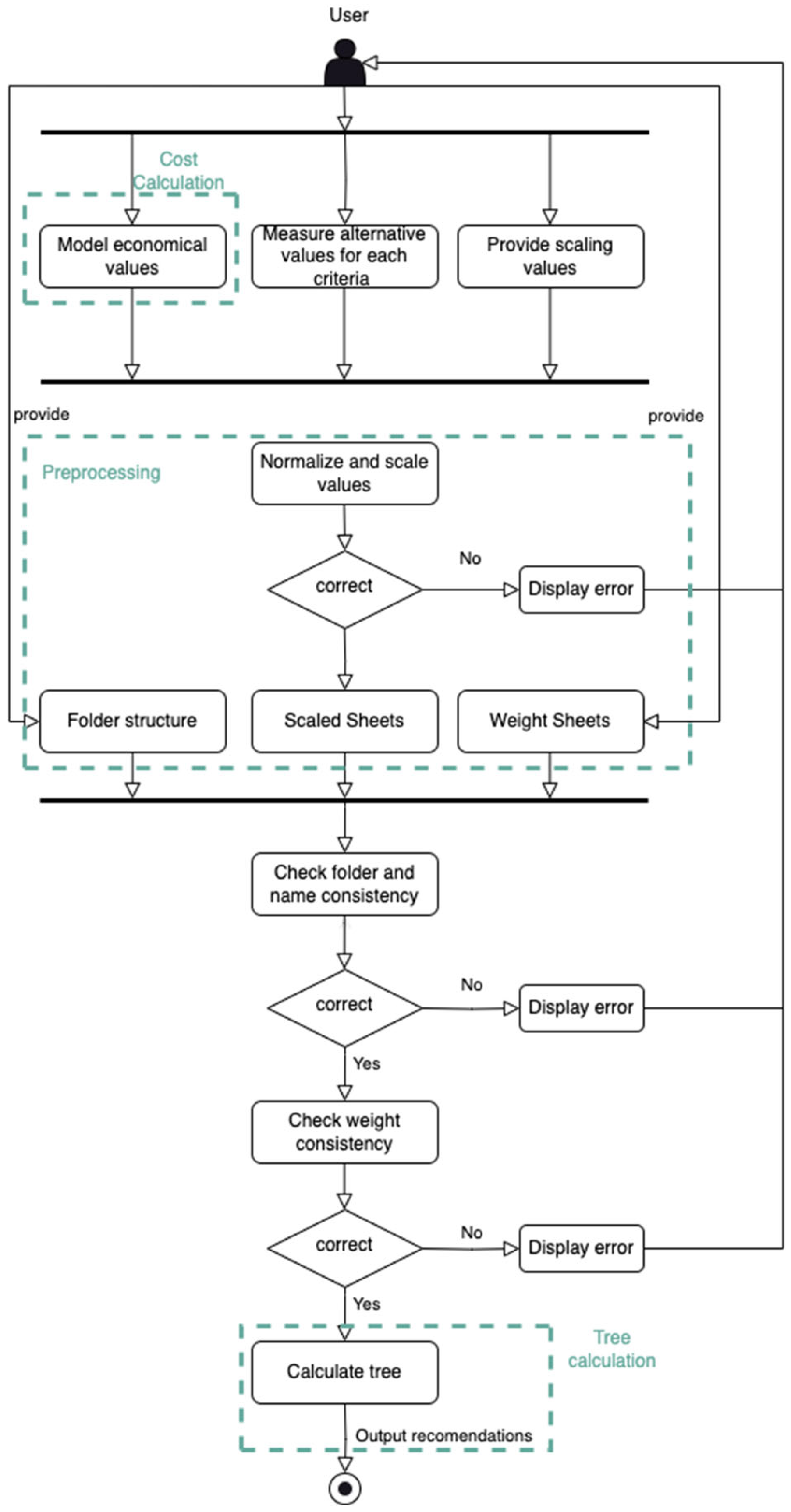 Recycling 10 00003 g005
