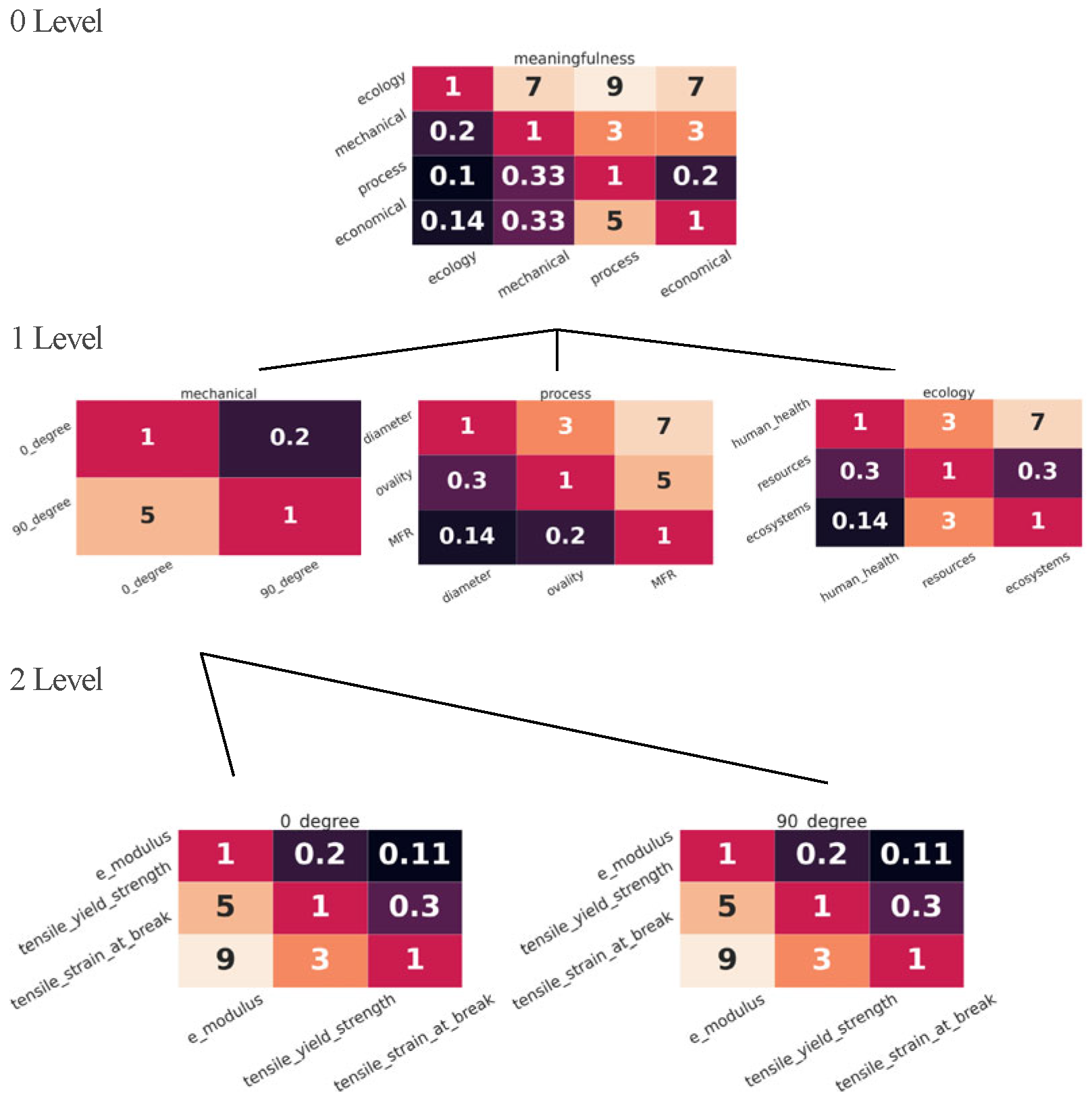Recycling 10 00003 g006