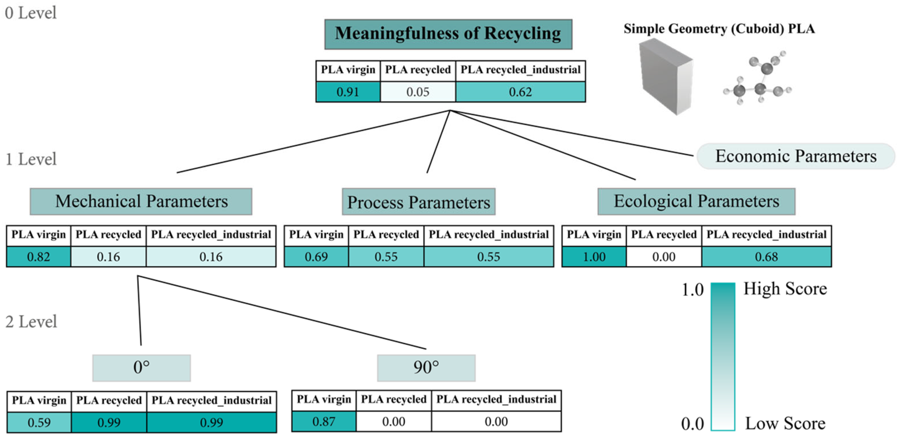 Recycling 10 00003 g007