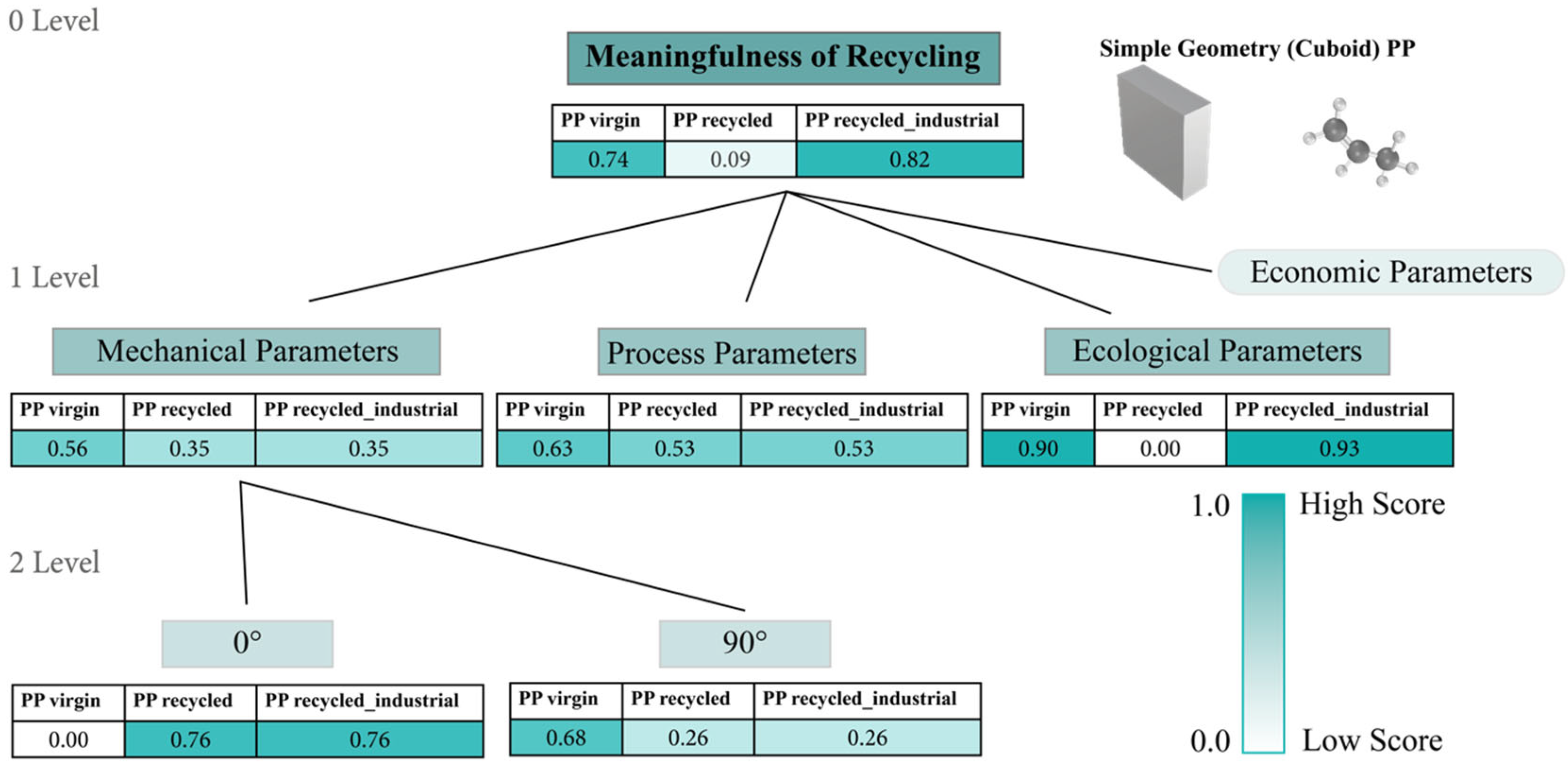Recycling 10 00003 g008