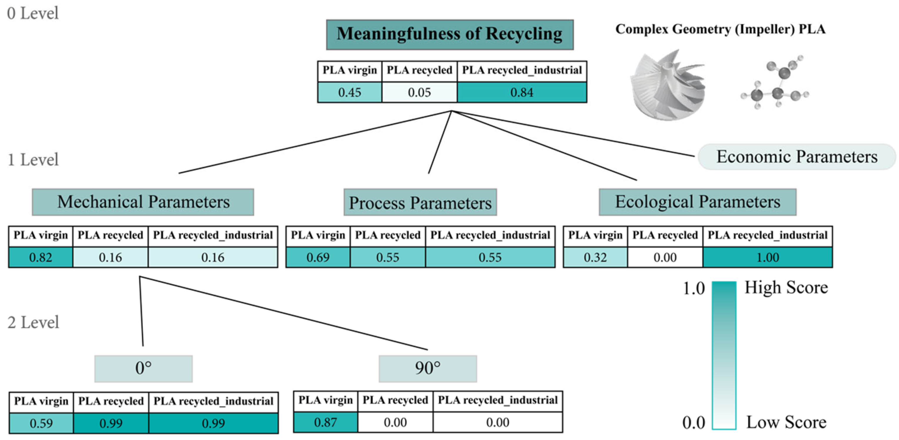 Recycling 10 00003 g009