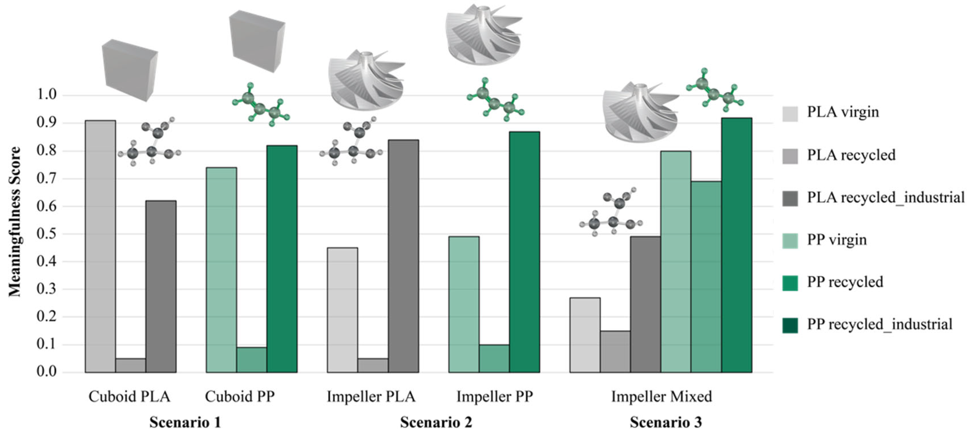 Recycling 10 00003 g012