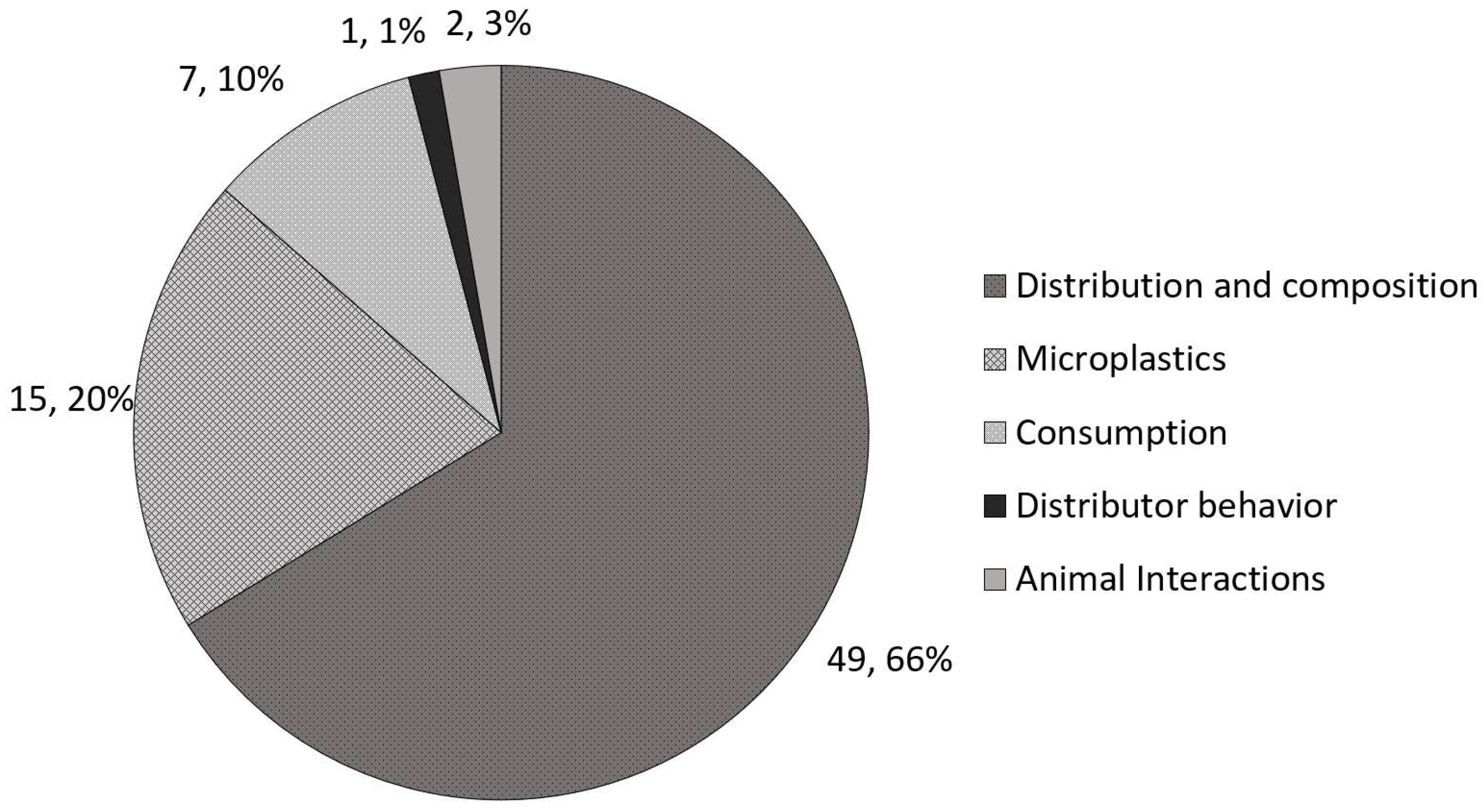 Recycling 10 00004 g001
