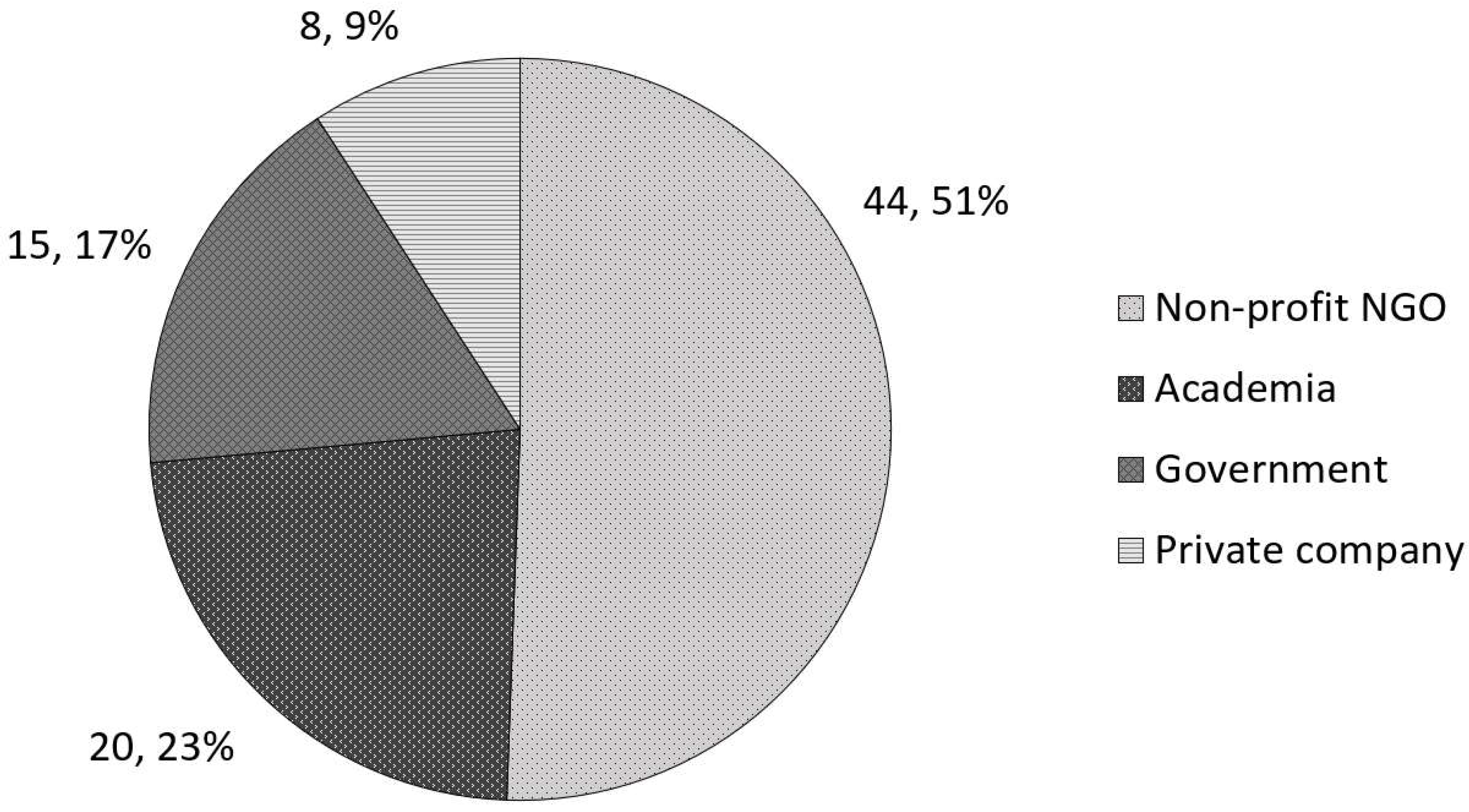 Recycling 10 00004 g004