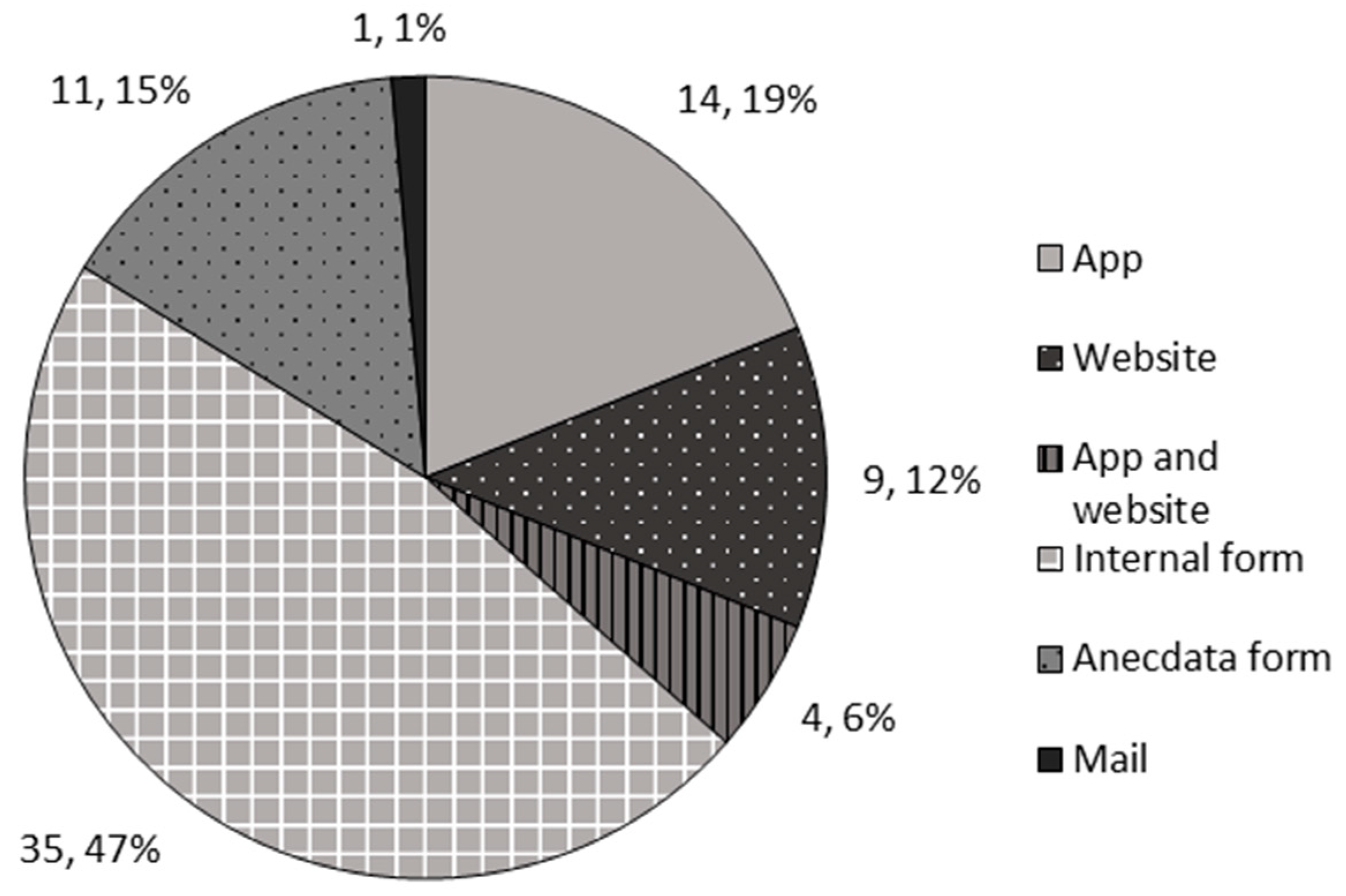 Recycling 10 00004 g005