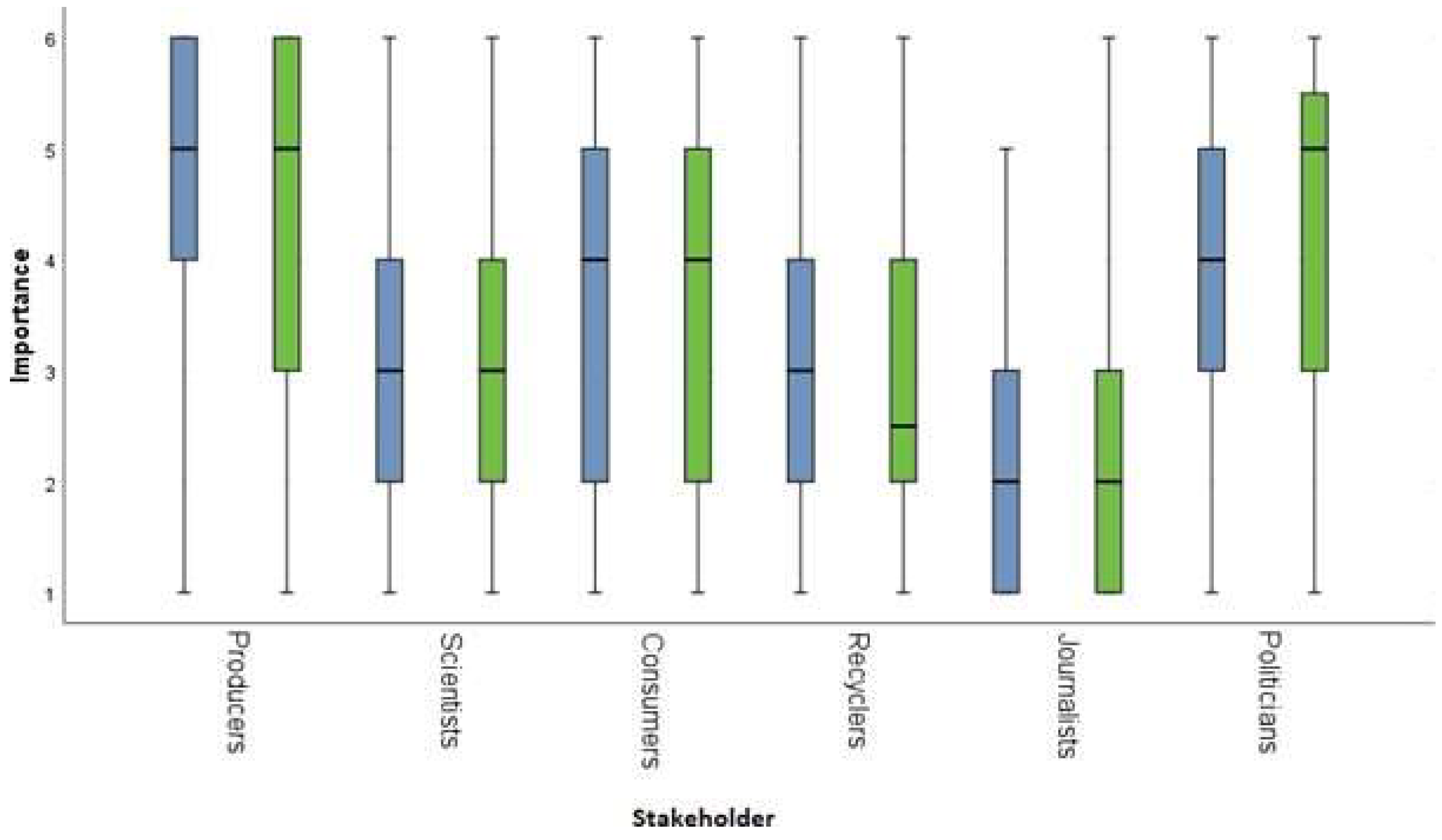 Recycling 10 00004 g007