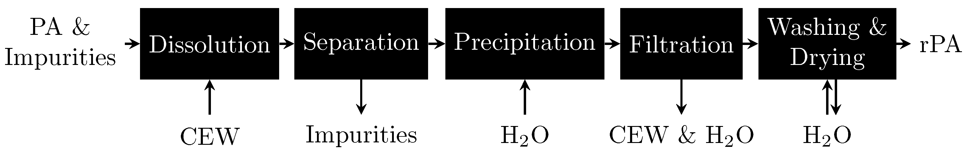 Recycling 10 00005 g001