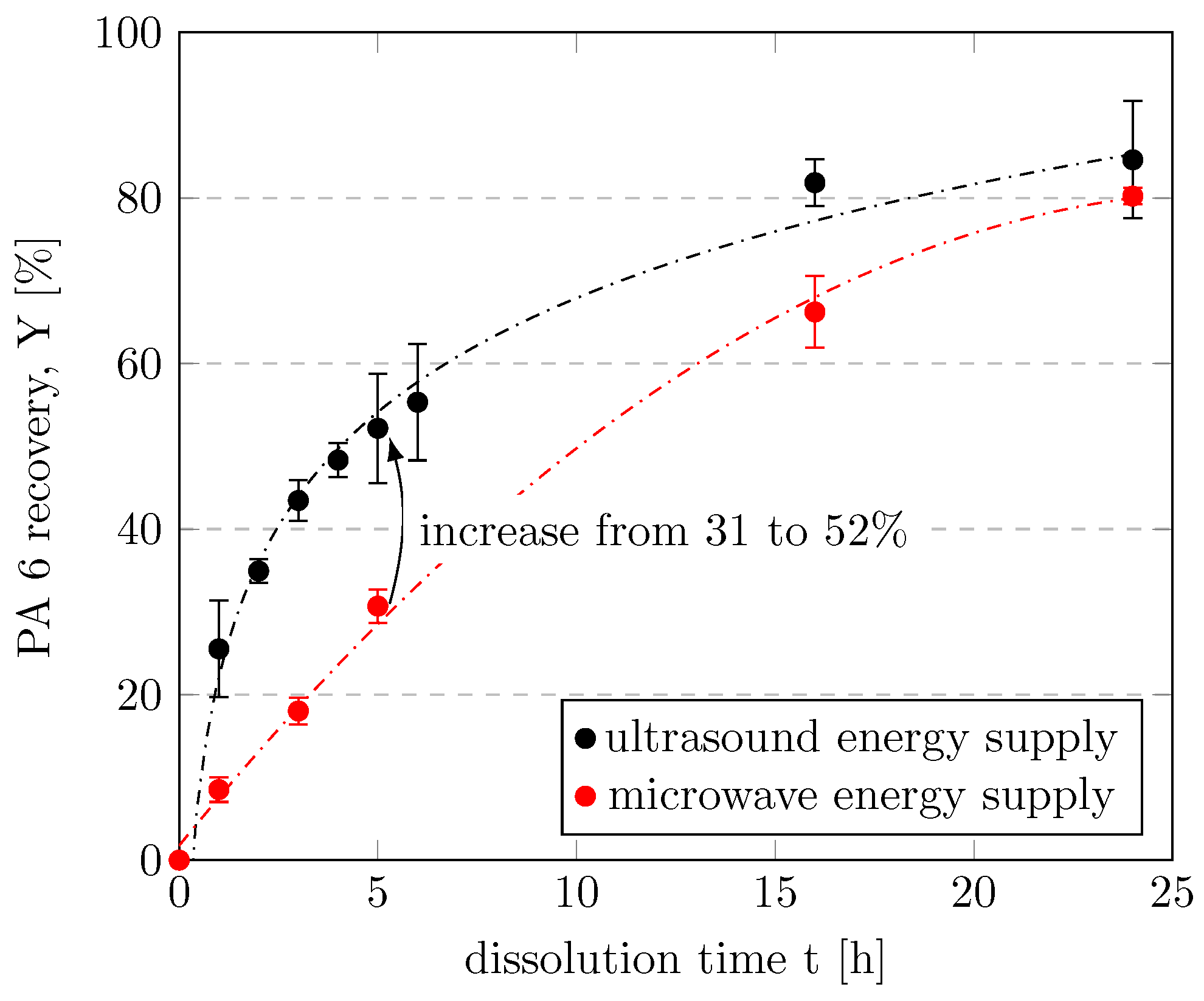 Recycling 10 00005 g004
