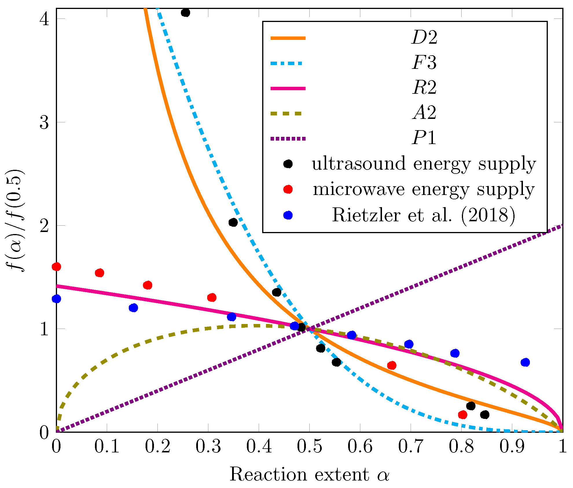 Recycling 10 00005 g005