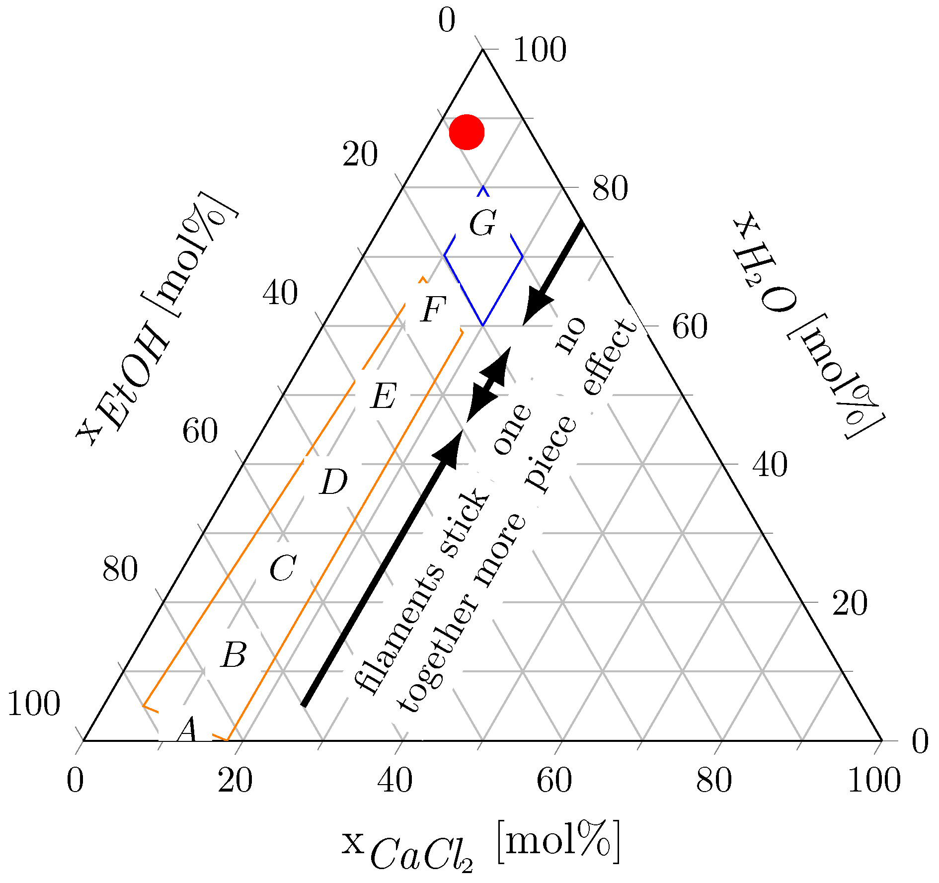 Recycling 10 00005 g007