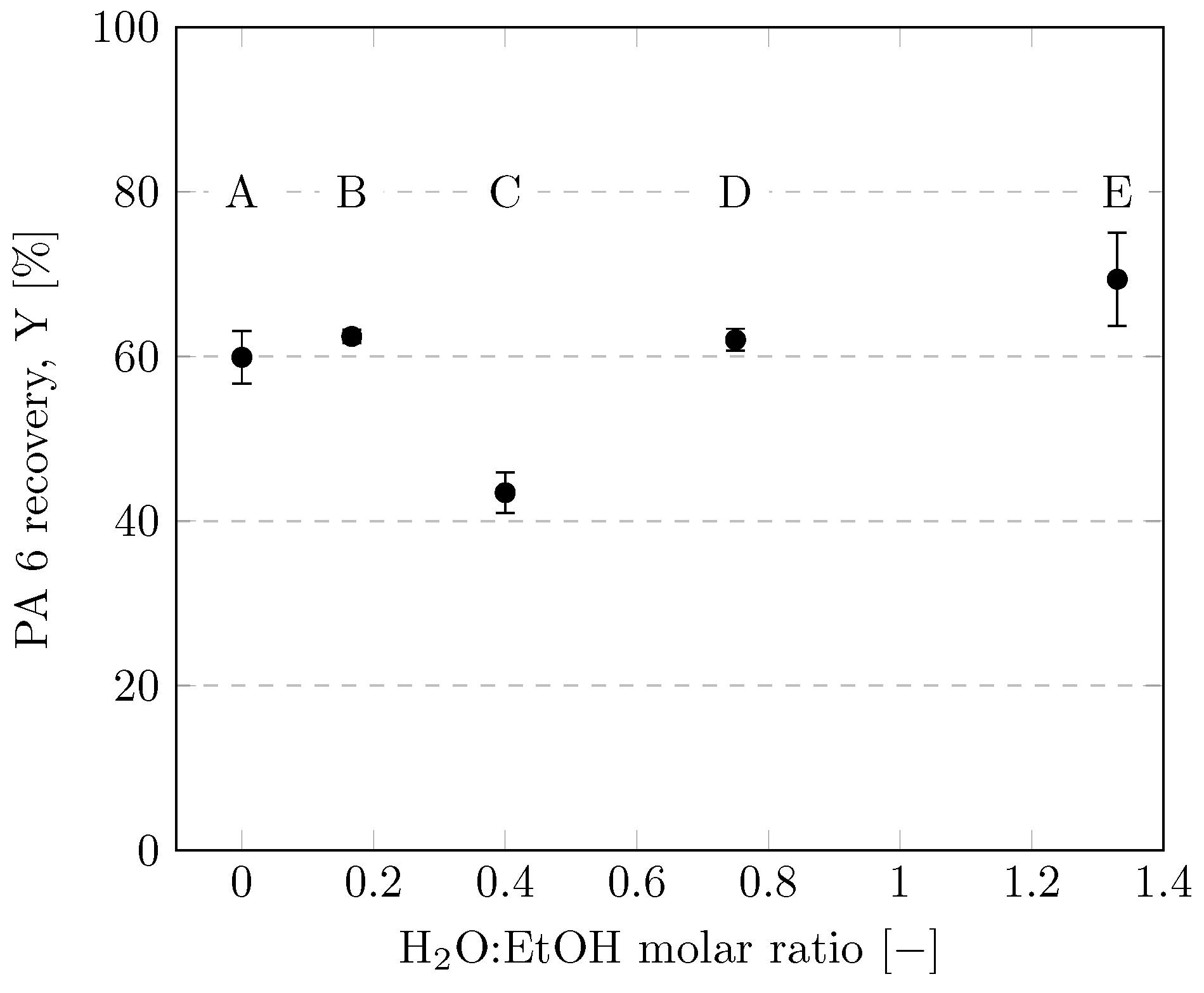 Recycling 10 00005 g008