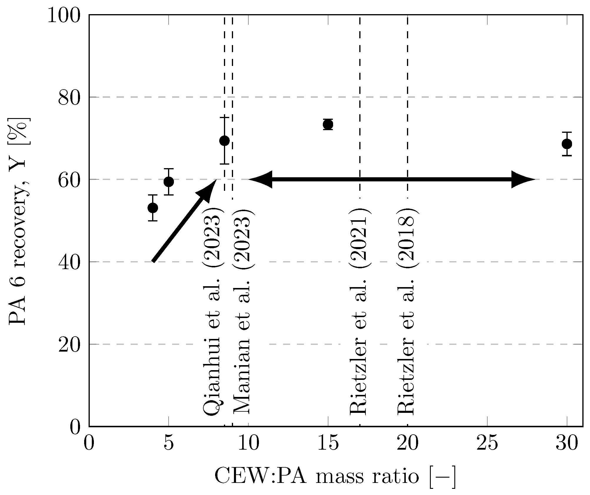 Recycling 10 00005 g009