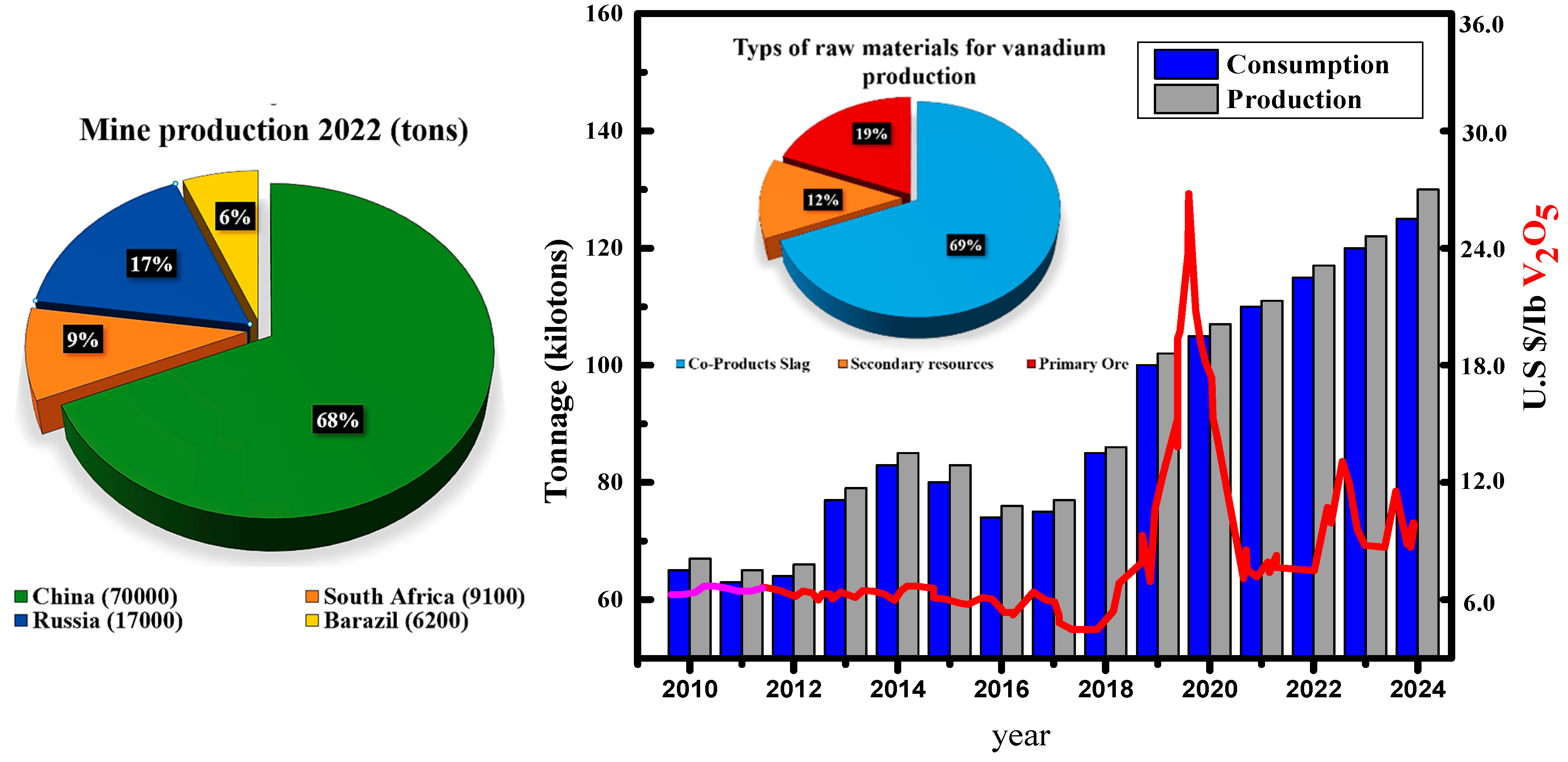 Recycling 10 00006 g001 Recycling 10 00006 g001