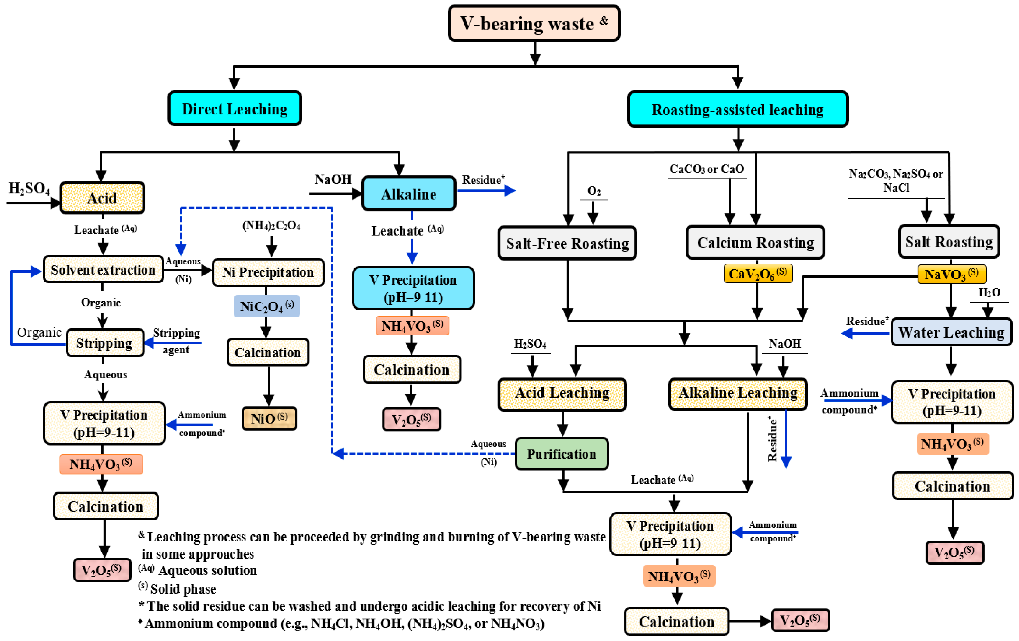 Recycling 10 00006 g002 Recycling 10 00006 g002
