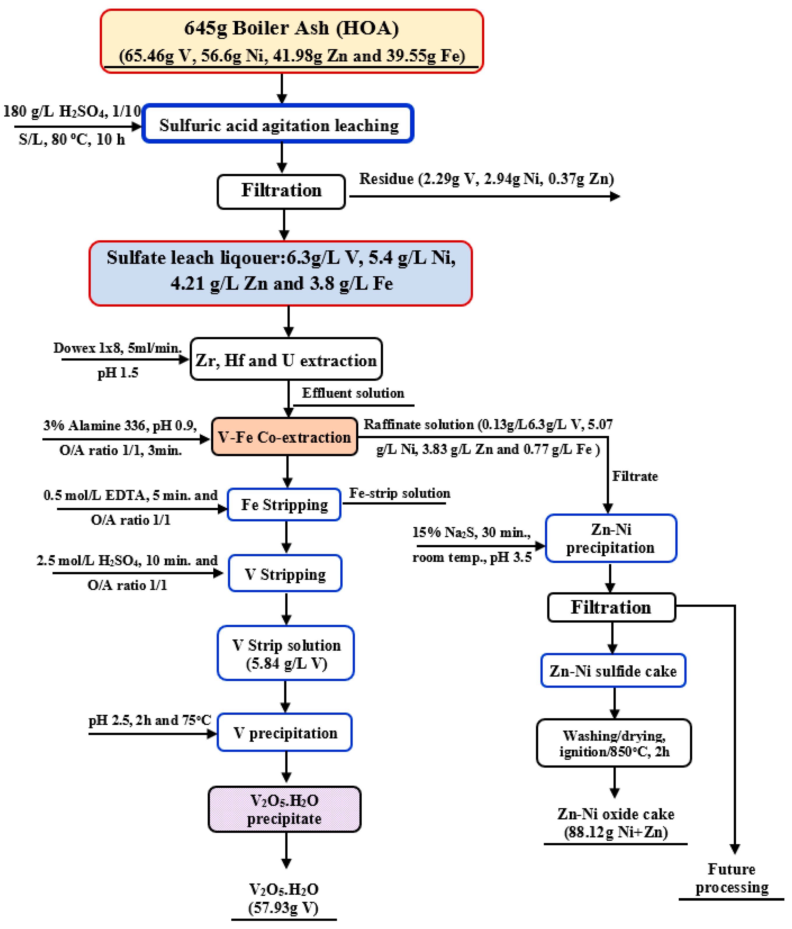 Recycling 10 00006 g004 Recycling 10 00006 g004