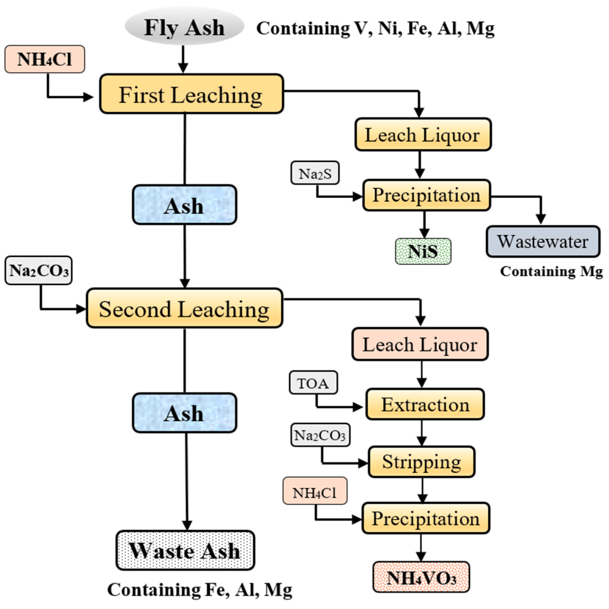 Recycling 10 00006 g006 Recycling 10 00006 g006