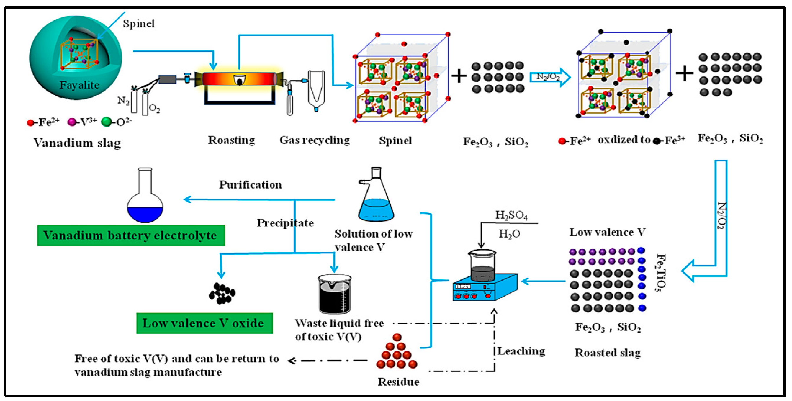 Recycling 10 00006 g009 Recycling 10 00006 g009