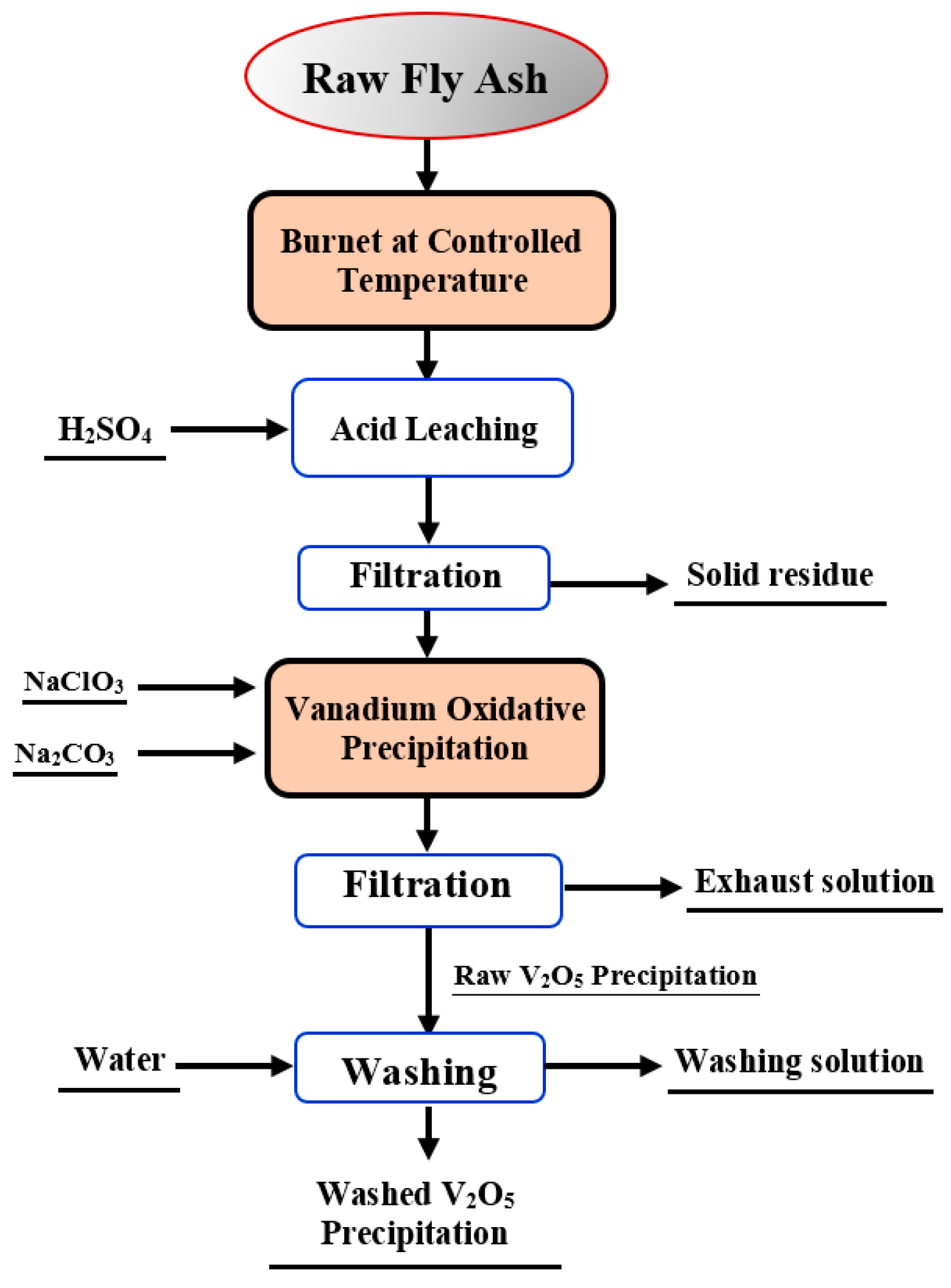 Recycling 10 00006 g010 Recycling 10 00006 g010